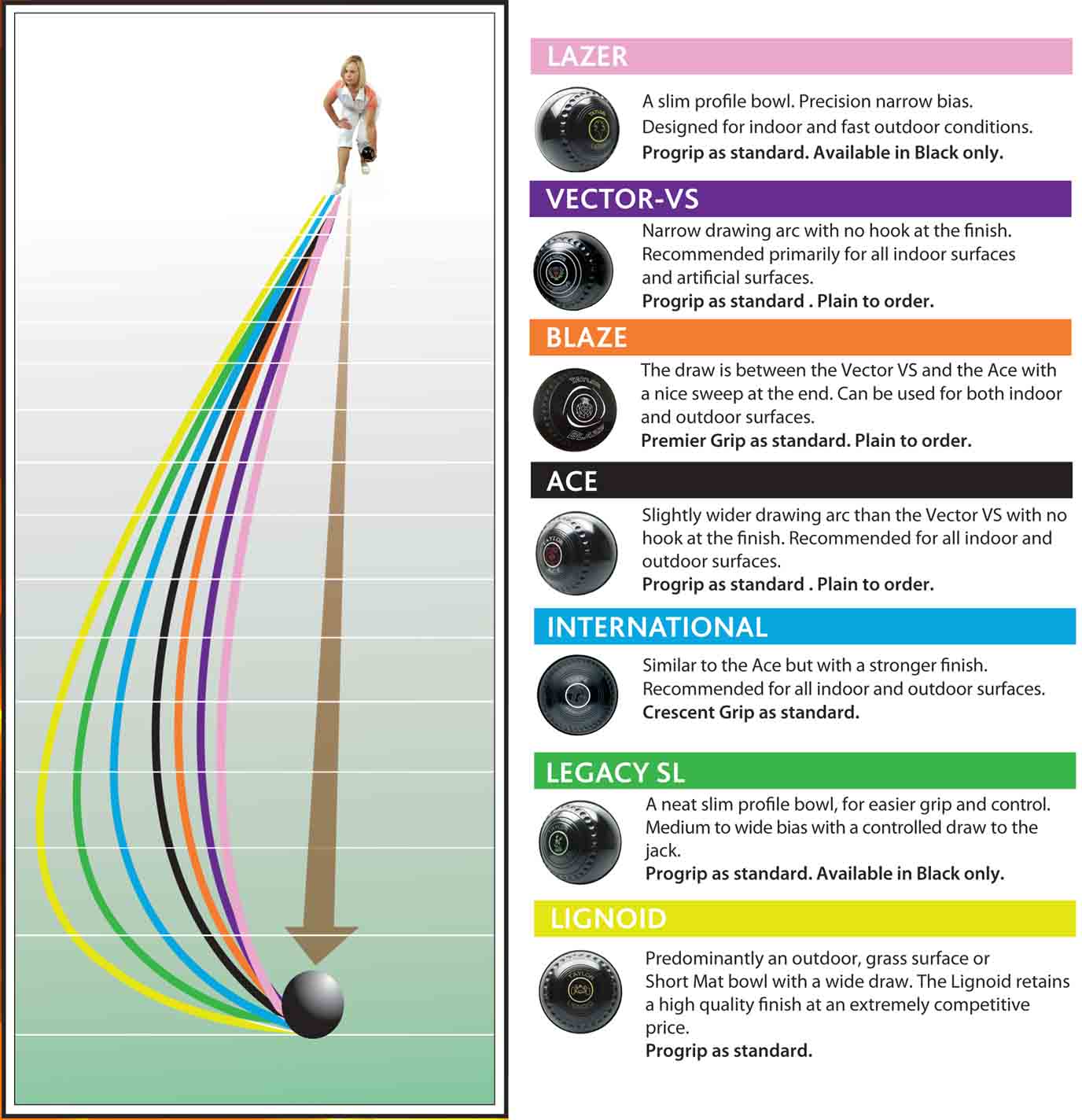 Almark Bowls Weight Chart