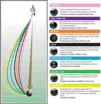 Bowls World product image of Bias Chart